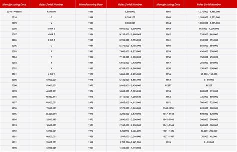 rolex ref 3627273|Rolex Reference Number Guide .